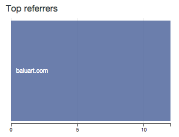 Top referrers